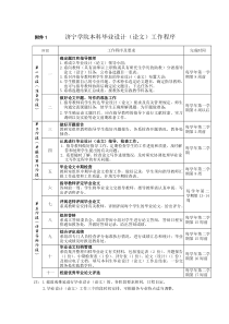 济宁学院本科毕业论文相关表格与说明