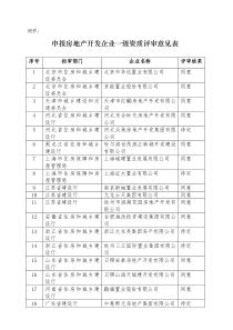 申报房地产开发企业一级资质评审意见表