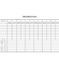 销售部-销售区销售状况分析表