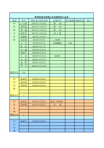 管理咨询本部笔记本电脑情况汇总表