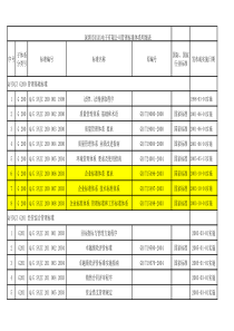 管理标准体系明细表