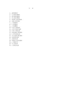 薪酬管理表格目录