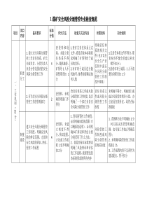 安全生产标准化检查规范（DOC216页）