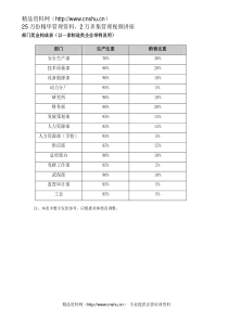 部门奖金构成表（以一家制造类企业举例说明）
