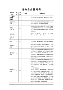 龙头企业基础表