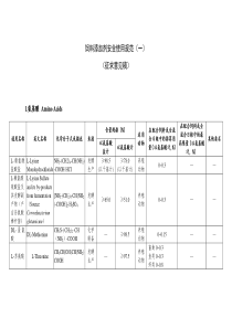 饲料添加剂安全使用规范（一）