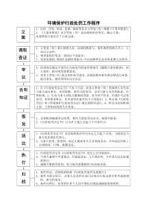 环境行政执法程序规范常用执法文书格式（DOC30页）