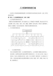 行政、人力资源制度汇编
