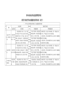 规范行政处罚自由裁量权指导标准(试行)