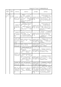 化妆品日常卫生监督规范用语