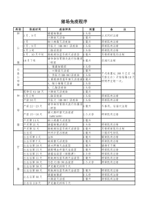 猪场免疫程序、卫生防疫、消毒制度