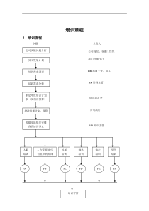 培训章程（DOC 27页）