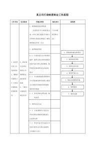 某集团公司行政制度制定工作流程