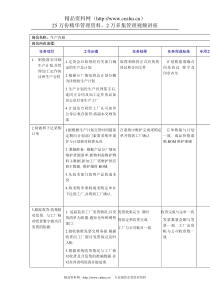 鞋业生产内勤工作规范