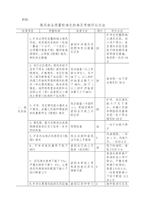 通风质量标准化
