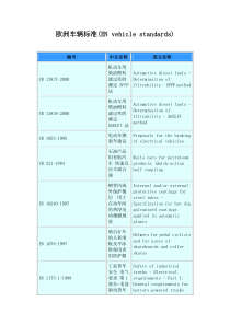 欧洲车辆标准(ENvehiclestandards)
