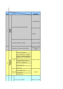 项目物业前期介入工作表单1Microsoft_Excel
