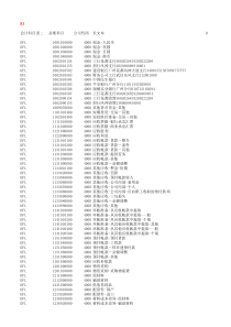 S_ALR_87009871-PV会计科目表(公司代码)