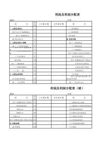 【财务表格】利润及利润分配表