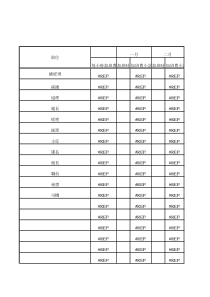 【财务表格】加班费预算表