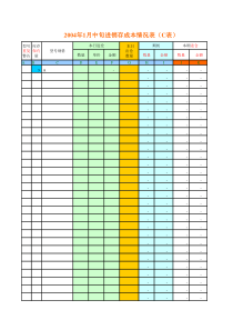 【财务表格】进销存成本情况表