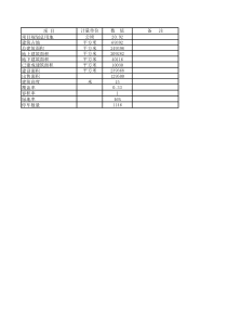 XX项目静态财务分析