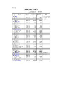 世联商品房开发成本估算及财务报表-6个表