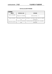 某光电企业出纳员考核指标