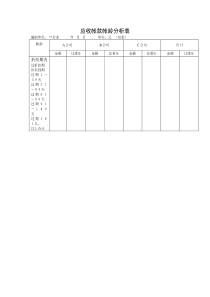 【财务表格】应收帐款帐龄分析表