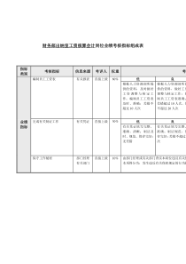 工资核算会计岗位业绩考核指标表