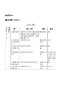 康佳集团财务中心预算会计主管岗位手册表2