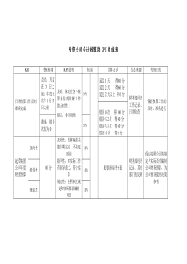 投资公司会计核算岗kpi组成表.