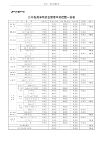 杭州十_郎区块链公司财务表格（DOC32页）