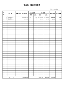 【财务制度】审计工具税金