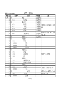 股份有限公司会计科目一览表
