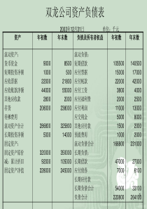 常用财务分析指标