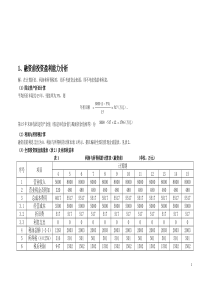 工业经济学 财务报表