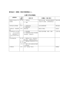 财务中心财务会计（报帐）岗位手册表