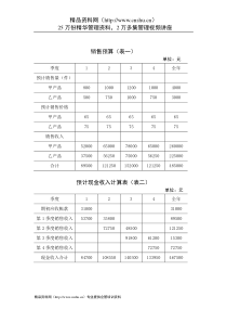 财务管理表格-全面预算表格