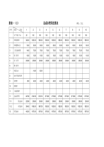 某商业开发项目财务分析表(共18张)