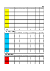 财务费用支出预算表