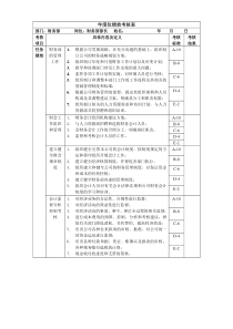 财务部长岗位绩效考核表