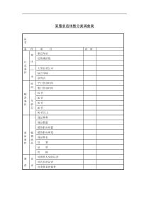 某服装店销售分类调查表