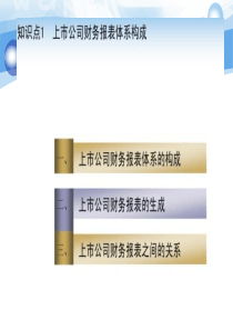 财务报表分析初步