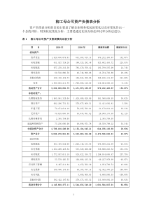 财务分析柳工资产负债表