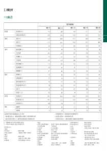 财务分析表