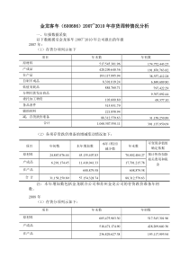 财务数据分析金龙客车