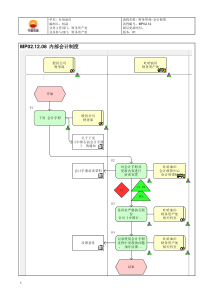 MP02.12.08 内部会计制度
