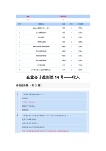 XXXX大连会计继续教育答案-