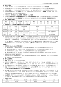 纺织专业课实验